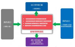 前海创新改革：买全球卖全球模式实现了
