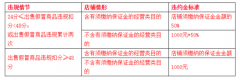 淘宝：售假将限制解冻保证金并支付违约金