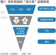刘强东谈零售革命：京东要走向一体化开放
