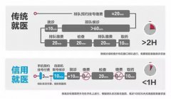 支付宝未来医院的新花样：看病可用花呗支付
