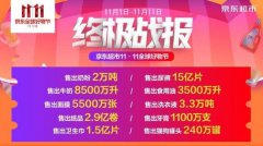 京东超市11·11全球好物节主要销售数据公布