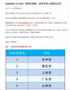 全国2017年淘宝村数量超2100个