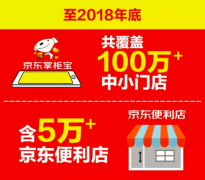 京东新通路宣布：明年拓展5万京东便利店