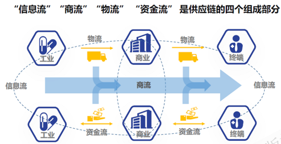 首发|融贯电商完成数亿元C1轮融资，华盖资本、平安创投共同领投