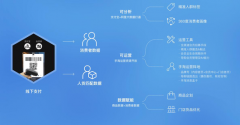 阿里要借服务商推进智慧门店