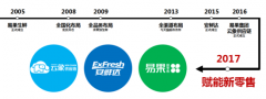 生鲜新零售突围战：易果想要做幕后大佬