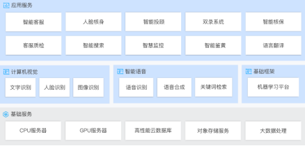 腾讯云发布专有云TCE矩阵 首推AI版专有云596