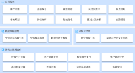 腾讯云发布专有云TCE矩阵 首推AI版专有云493