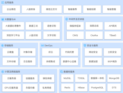 腾讯云发布专有云TCE矩阵 首推AI版专有云233