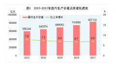 国家统计局：2017年网上零售额71751亿元