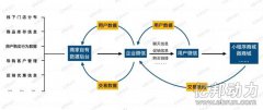 企业微信杀器终于曝光 或戳中线下零售死穴