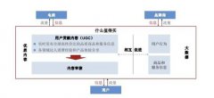 电商导购平台“什么值得买”再度冲击IPO