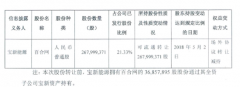40亿！郭广昌入主婚恋网站百合网 控股约7成