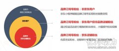 独家丨京东“618”玩法全被曝光了