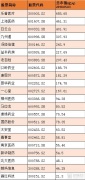 医药电商最新排行榜出炉：最高营收13.69亿
