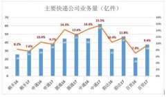 京东物流不是快递公司：是一家贸易公司