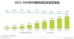 智能快递柜开启末端配送智慧升级新时代