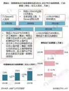 看起来很热的便利店为何四分之一都在亏损？
