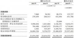 美团：从千团大战竞争走向世界级创新中国造