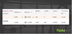 控制店铺转化率方法在这里！