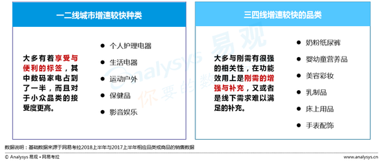 “品味生活”消费趋势报告