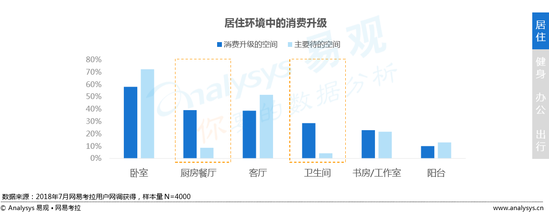 “品味生活”消费趋势报告