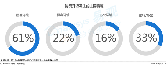 “品味生活”消费趋势报告
