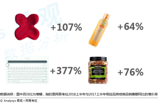 “品味生活”消费趋势报告