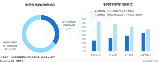 “品味生活”消费趋势报告