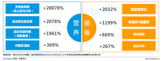 “品味生活”消费趋势报告