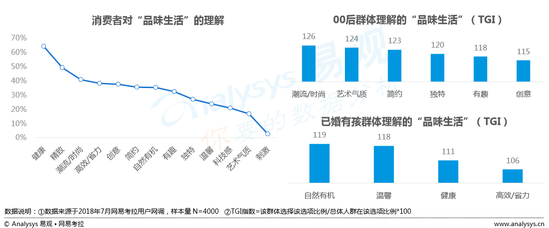 “品味生活”消费趋势报告