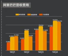 频遭diss的拼多多 揭开三四线城市消费潜力