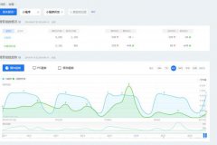 再演千团大战 小程序服务商路在何方？