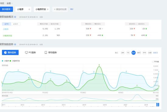 再演千团大战，小程序服务商路在何方？