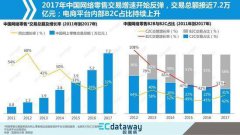 洞察美妆个护/母婴行业趋势