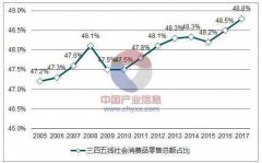 新潮流 和邻居一起拼实惠 社区团购悄然兴起