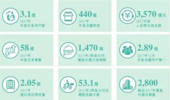 “小巨头”美团发行价确定 下一站超级巨头