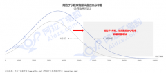 双微在一起了 微博用小程序接入微信生态