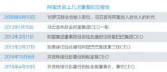 马云“交棒”:他给阿里留下了三件 “至宝”