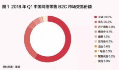 战功赫赫的亚马逊只犯过一个大错：败走中国