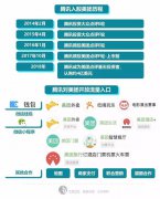 美团上市背后的资本情仇:腾讯 阿里得失几何