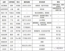 社区拼团+微商 换个“马甲”来圈钱？