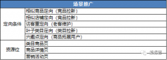 拼多多商业模式 产品及运用玩法分析