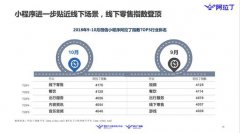 微信小程序被高估了吗？