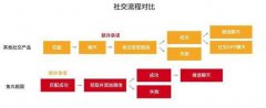 Same上线“鱼丸粗面”小程序