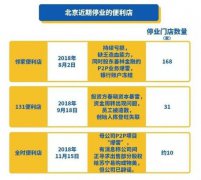 便利店“冰与火”：站队新零售才能“活”？