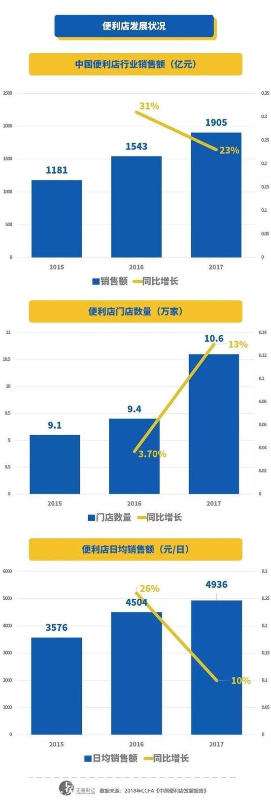 便利店“冰与火”：站队新零售才能“活”？_零售_电商报