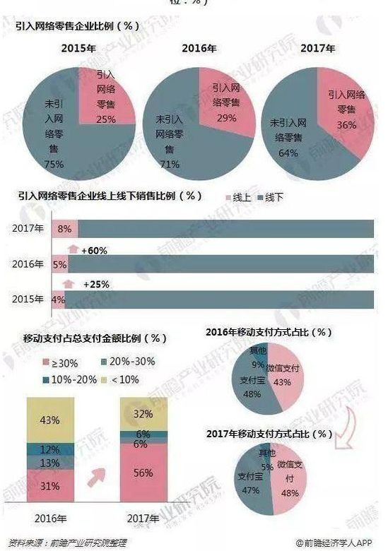 便利店“冰与火”：站队新零售才能“活”？_零售_电商报