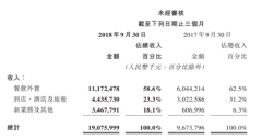 美团再烧5年钱或许会更好