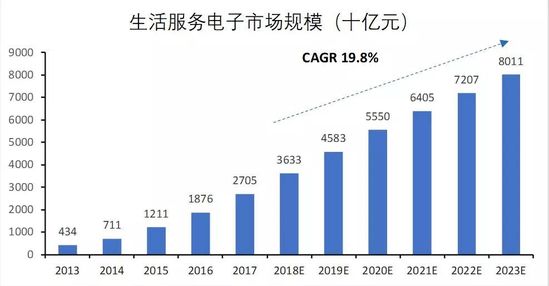 美团饿了么？